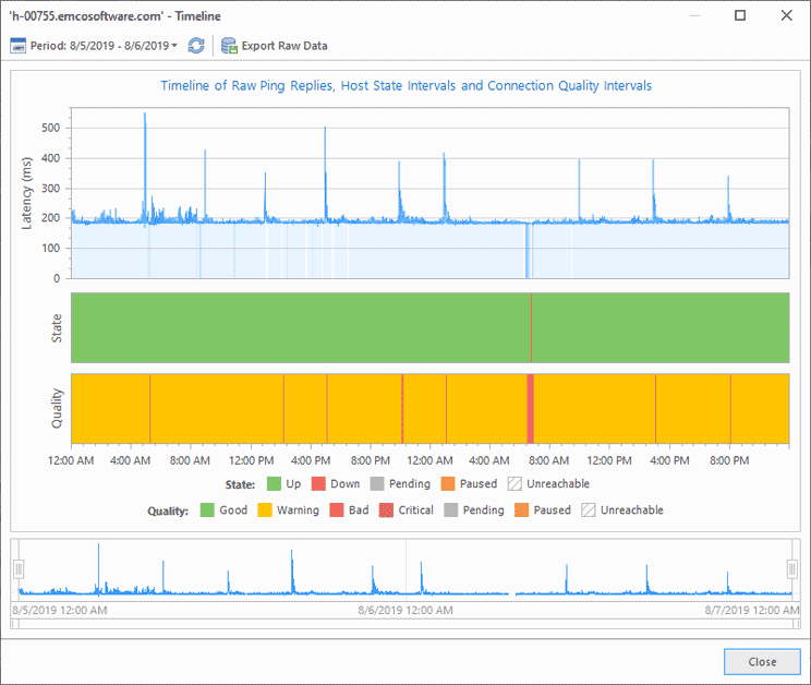 Host Timeline