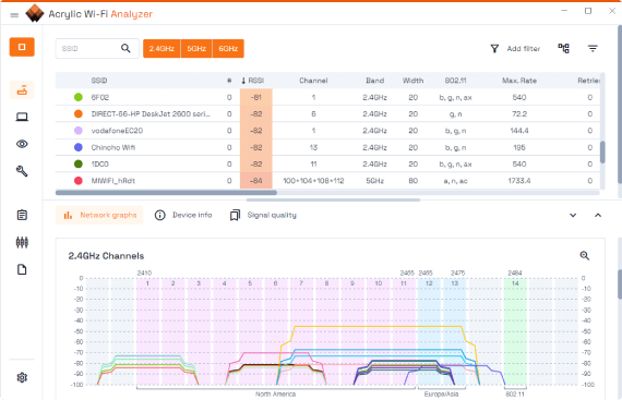 Acrylic Wi-Fi Analyzer 1.44 | Wireless Management Software