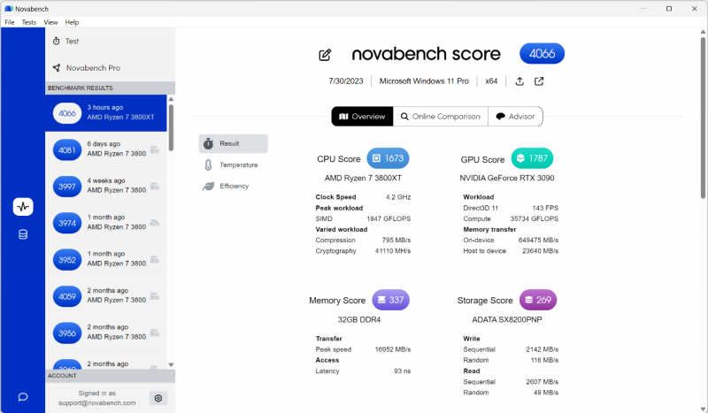 Compare your results online to millions of validated results submitted by other Novabench users