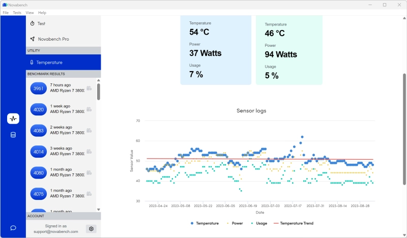 Ensure performance and lifespan with precise sensor monitoring